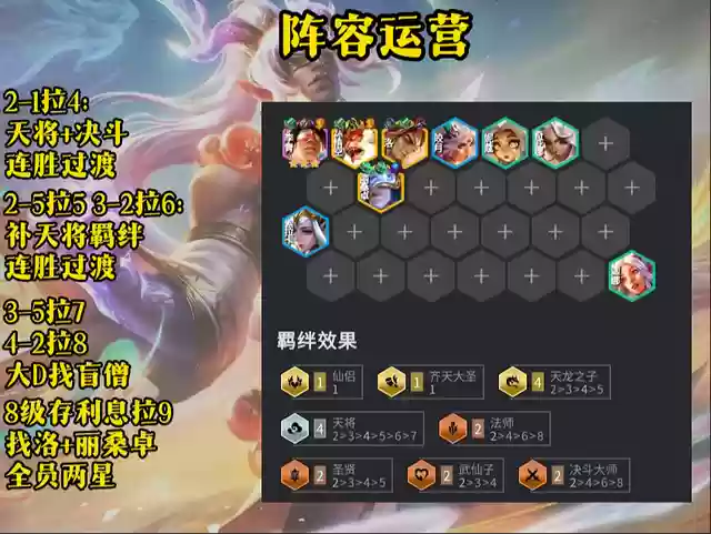 神龙盲僧阵容最强搭配(云顶之奕奥拉夫阵容怎么搭配最新)插图4