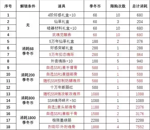魂师对决泳衣阵容搭配(境界灵压对决豪华刺客阵容)插图6
