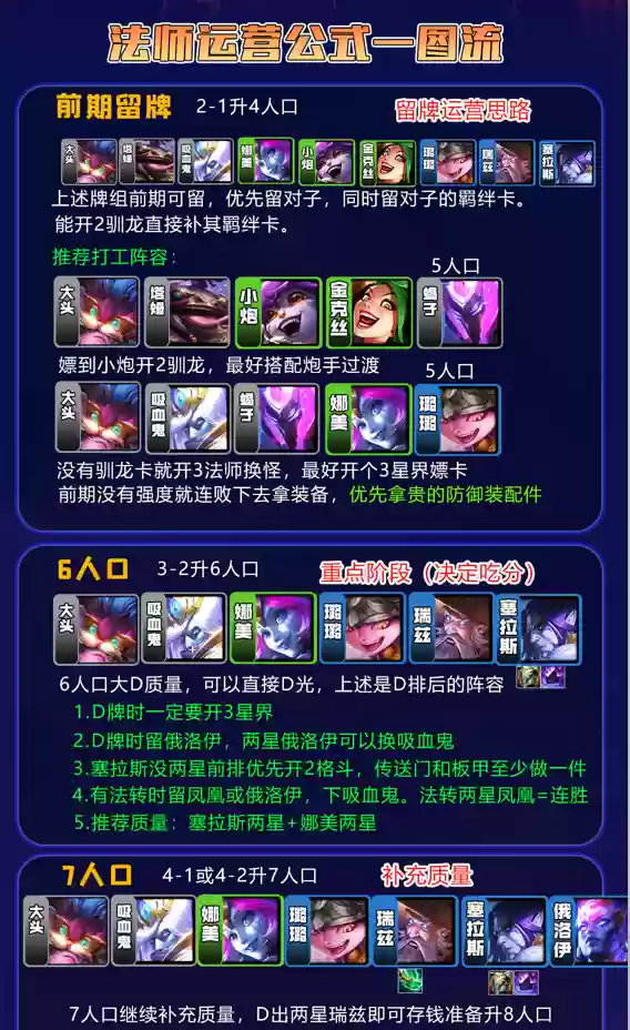 驯龙龙王阵容搭配推荐(驯龙高手1龙王的名字)插图11