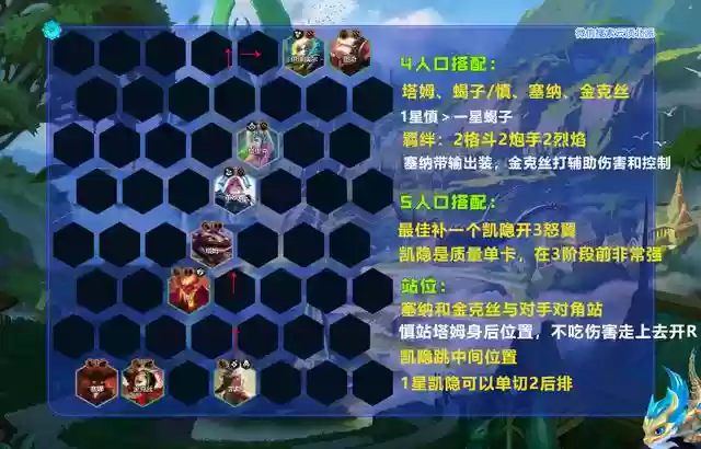 驯龙龙王阵容搭配推荐(驯龙高手1龙王的名字)插图10