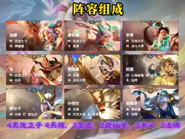 神龙盲僧阵容最强搭配(云顶之奕奥拉夫阵容怎么搭配最新)插图1