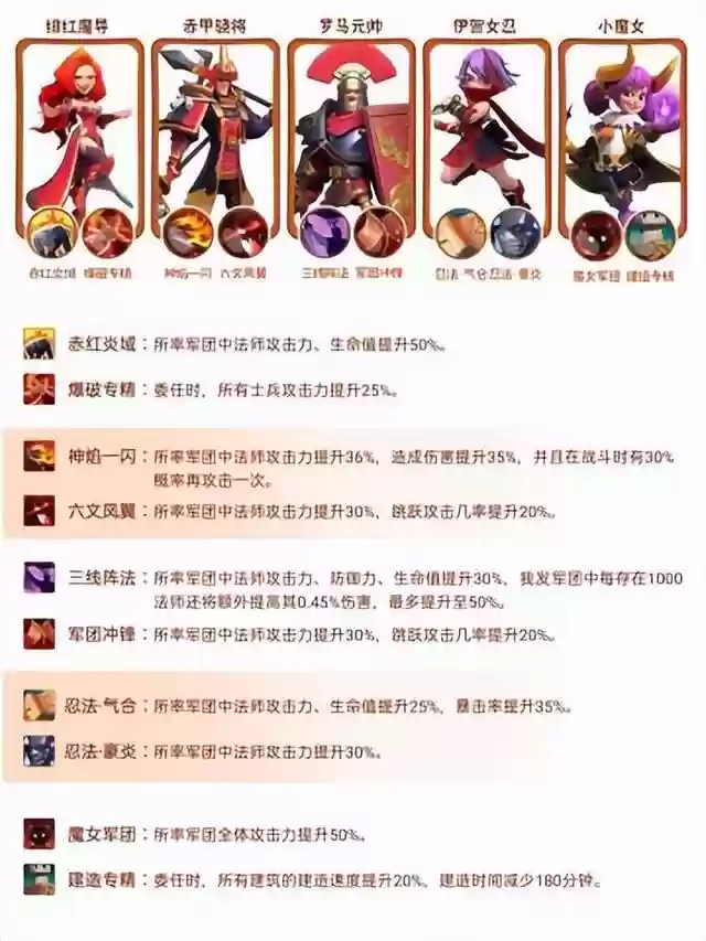 进阶小法师推荐阵容搭配(小小法师无尽模式最强搭配)插图3