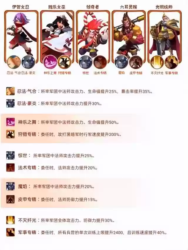 进阶小法师推荐阵容搭配(小小法师无尽模式最强搭配)插图1