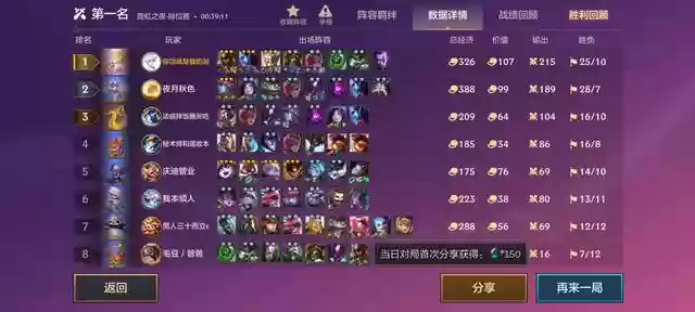霓虹之战刺客阵容装备搭配(光羽刺客最佳阵容)插图1