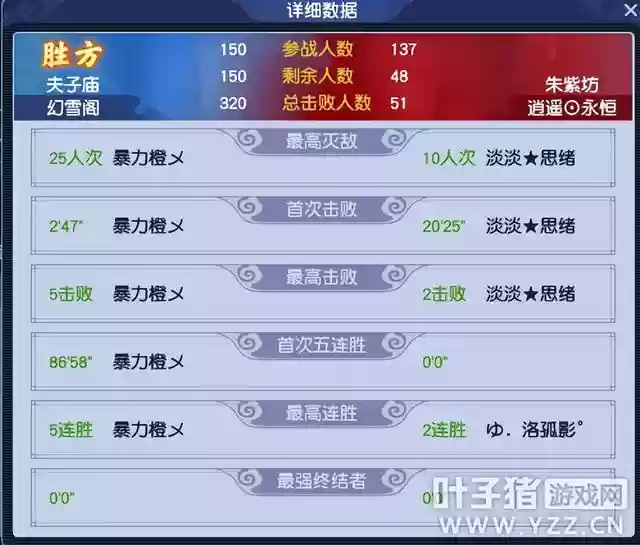 自在西游谛听最新阵容搭配(自在西游冥界后期最强阵容)插图2