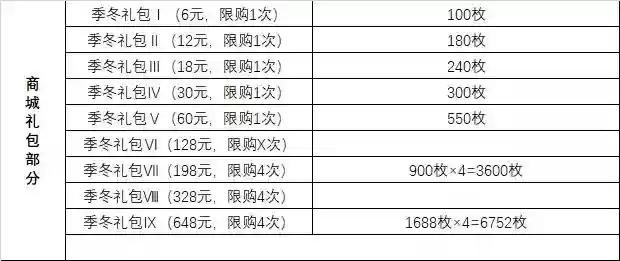 魂师对决泳衣阵容搭配(境界灵压对决豪华刺客阵容)插图5