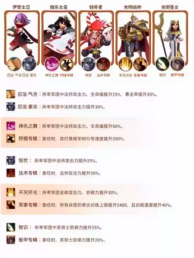 进阶小法师推荐阵容搭配(小小法师无尽模式最强搭配)