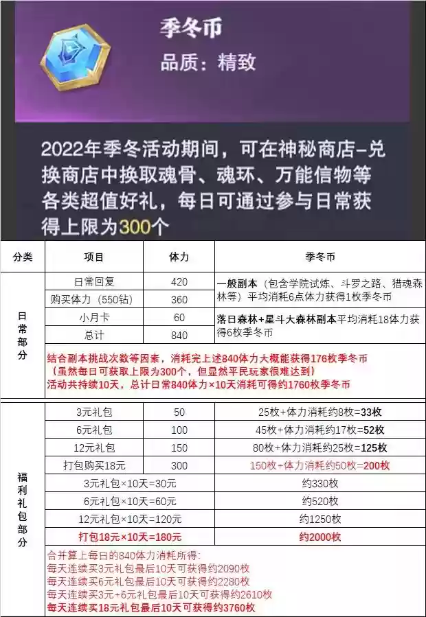 魂师对决泳衣阵容搭配(境界灵压对决豪华刺客阵容)插图4