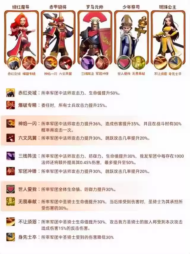进阶小法师推荐阵容搭配(小小法师无尽模式最强搭配)插图2