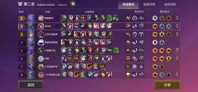 金铲铲变异拼多多婕拉阵容(云顶之弈婕拉阵容搭配)插图3