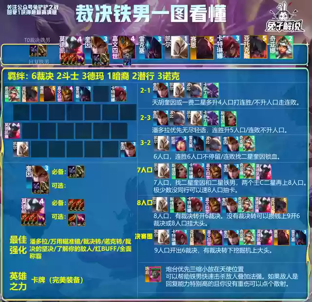 王者教你看阵容强度怎么弄(王者荣耀阵容分析)插图4