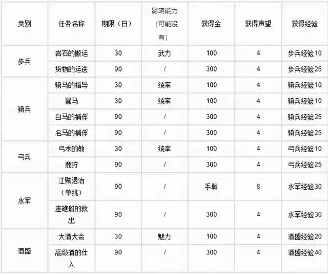 三国志10强力阵容装备(三国志十威力加强版)插图2