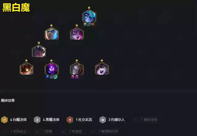 金铲铲霓虹枪手配什么阵容(金铲铲强势阵容)插图5