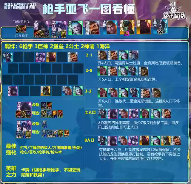 王者教你看阵容强度怎么弄(王者荣耀阵容分析)插图6