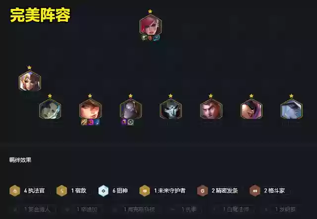金铲铲霓虹枪手配什么阵容(金铲铲强势阵容)插图1