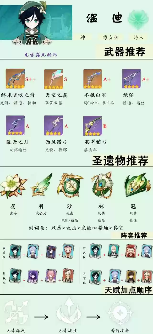 莫甘娜阵容温迪武器(温迪武器推荐排行)插图1