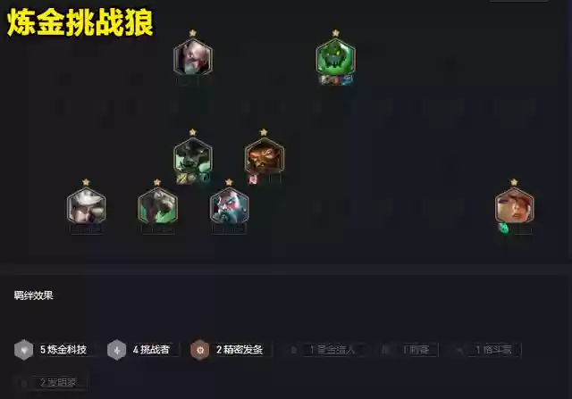 金铲铲霓虹枪手配什么阵容(金铲铲强势阵容)插图2