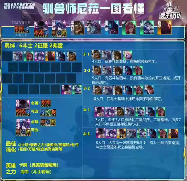 王者教你看阵容强度怎么弄(王者荣耀阵容分析)插图5