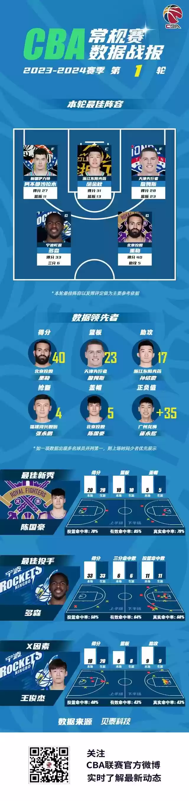 常规赛5周最佳阵容是多少(pk赛季s5 t0阵容)插图1