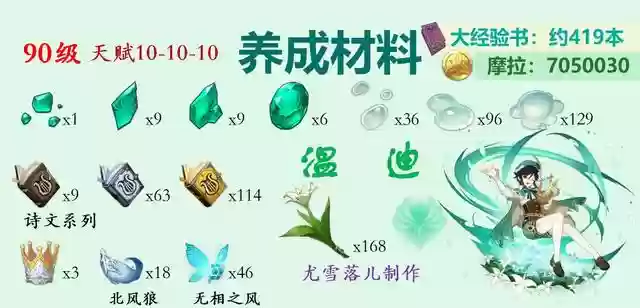 莫甘娜阵容温迪武器(温迪武器推荐排行)插图2