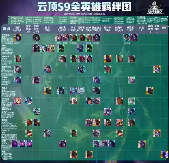 福星阵容花活阵容(公主连结似似花阵容)插图1