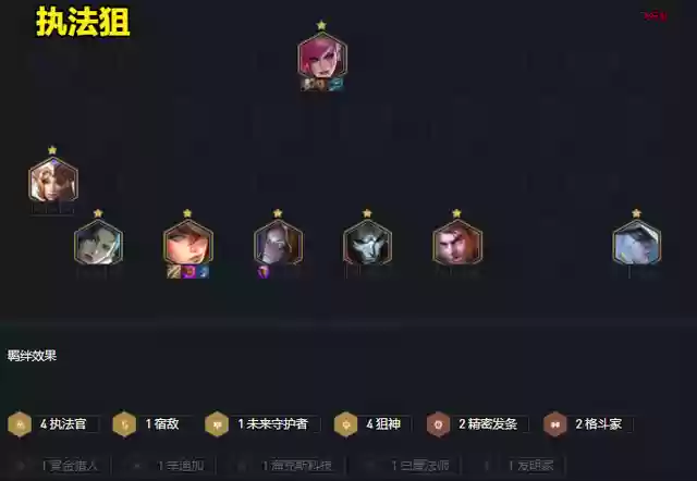 金铲铲霓虹枪手配什么阵容(金铲铲强势阵容)