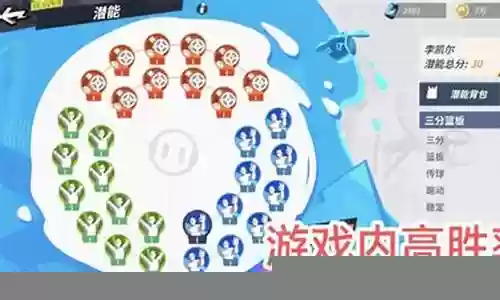 李凯尔搭配的阵容插图