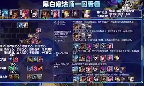 魔法师新阵容搭配插图