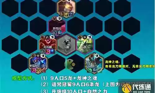 六龙神阵容搭配攻略图插图