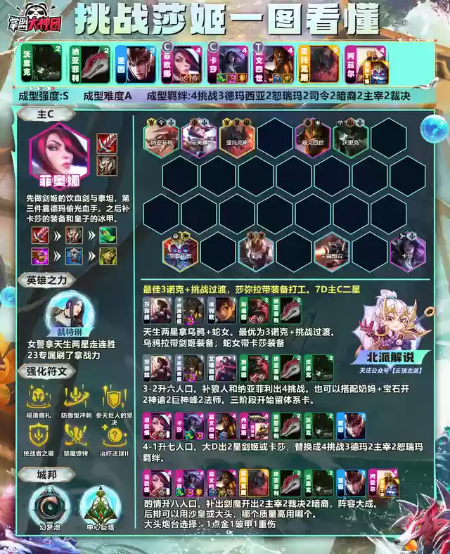 最强女警阵容(一枪流女枪警出装)插图10