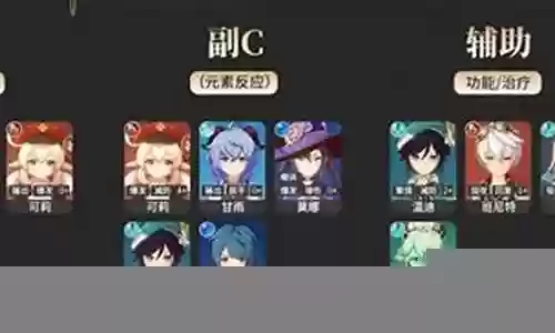 新手原神阵容搭配女仆插图