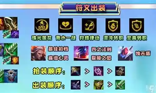 至高天阵容最优搭配插图