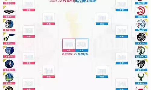nba阵容是怎么搭配的插图