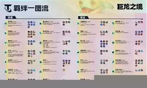传奇神龙尊者阵容搭配攻略插图