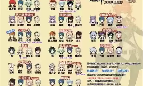 原神造价最贵阵容搭配插图