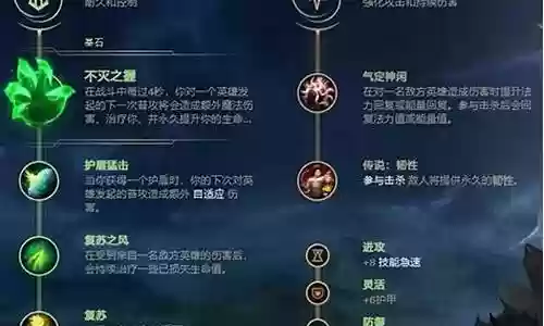 狗熊出装阵容推荐搭配插图