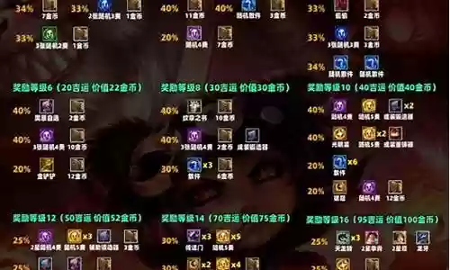 s11最强阵容搭配插图