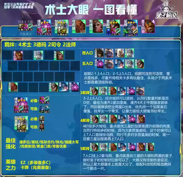 铲子8.5阵容(金铲铲之战阵容编辑器)插图1
