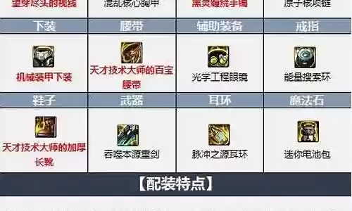 最新佣兵阵容搭配图解插图