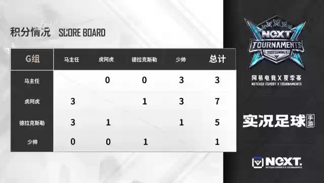 实况1211阵容(实况足球平民最佳阵容)插图2