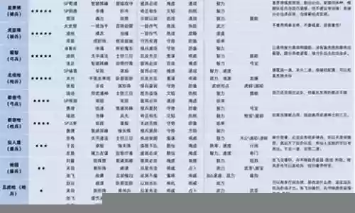 龙虎最强阵容搭配图片大全插图