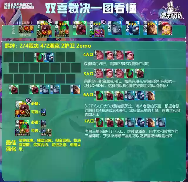 双喜朋克阵容(朋克老鼠阵容推荐图)插图4