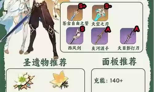 原神风主后期搭配阵容插图