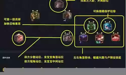 丧尸怎么玩阵容搭配技巧插图
