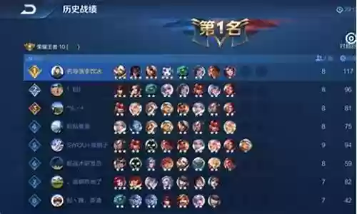 王者最强阵容搭配2018插图