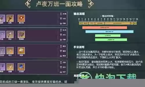 夜兰绫华阵容搭配插图