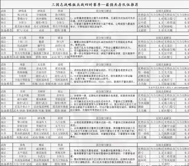 游戏阵容图解(最佳阵容游戏)