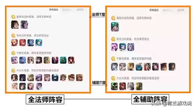 扁鹊蔡文姬阵容(蔡文姬和谁搭配阵容最适合)插图1