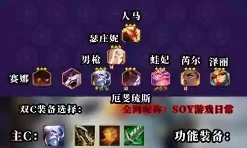 狂暴战士最强阵容搭配图片插图