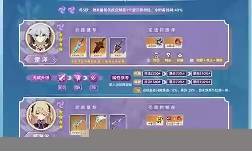 七七阵容搭配出装插图